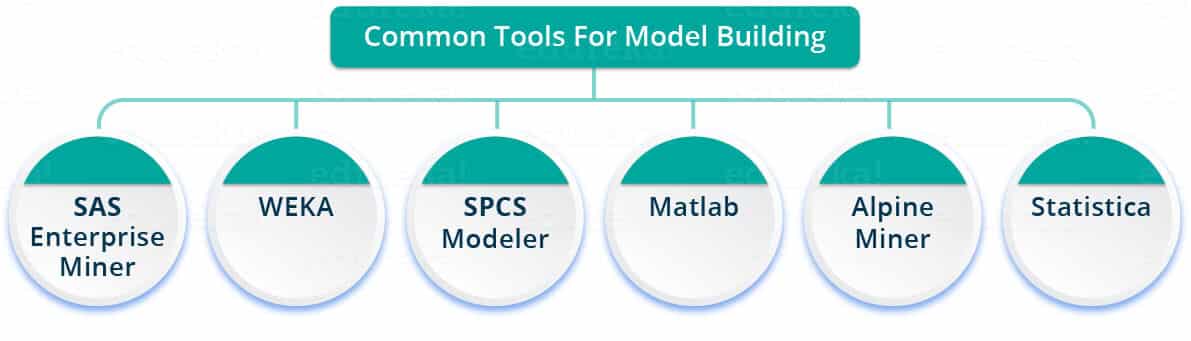 outils model building