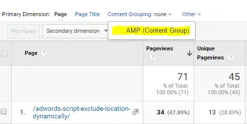 Tableau de statistiques Google Analytics