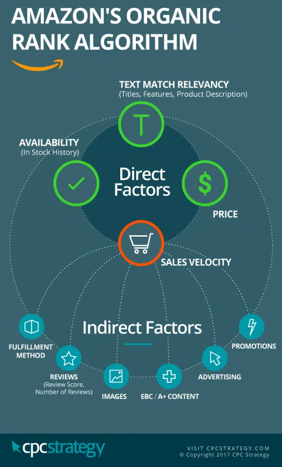 publicite amazon algorithme