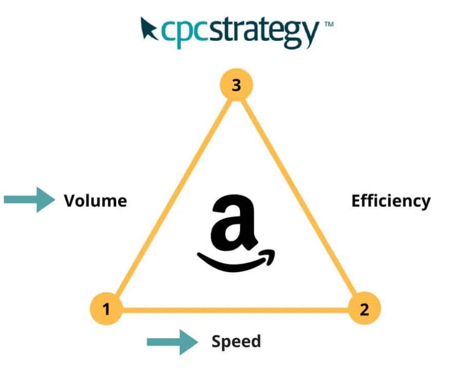 publicite amazon strategy