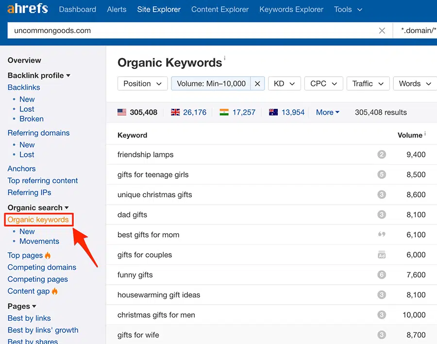 ahrefs organic keywords