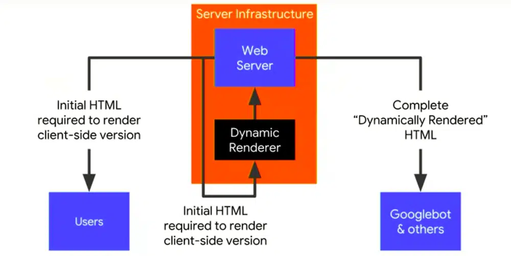 javascript dynamic rendering