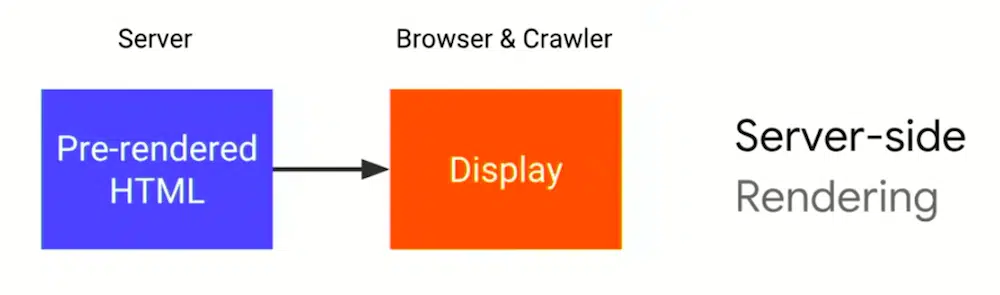 Introduction à Javascript – Zoom sur les concepts de base