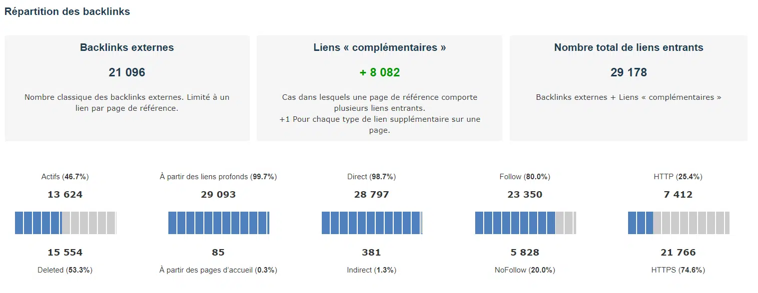 majestic seo backlinks