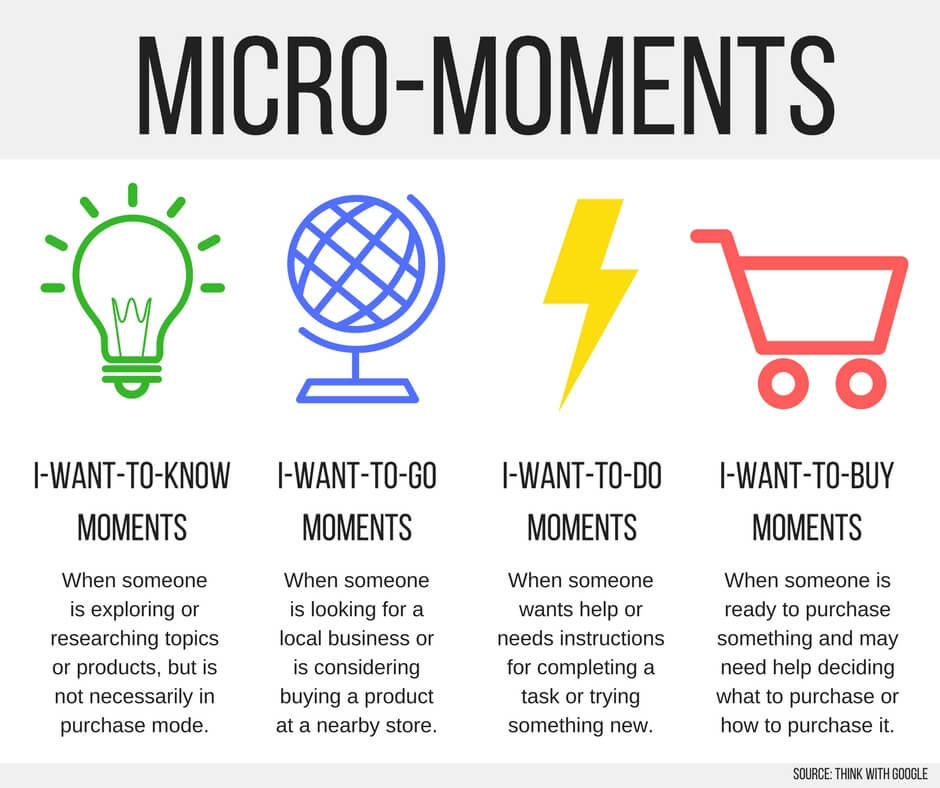intention utilisateur seo google micro moments