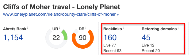 intention utilisateur seo lonely planet