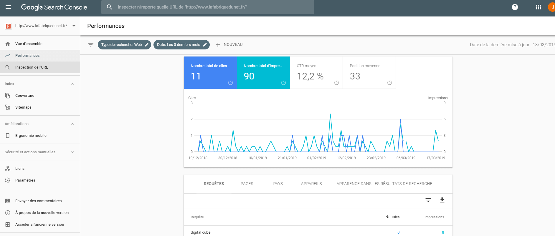 outils analytics google search console