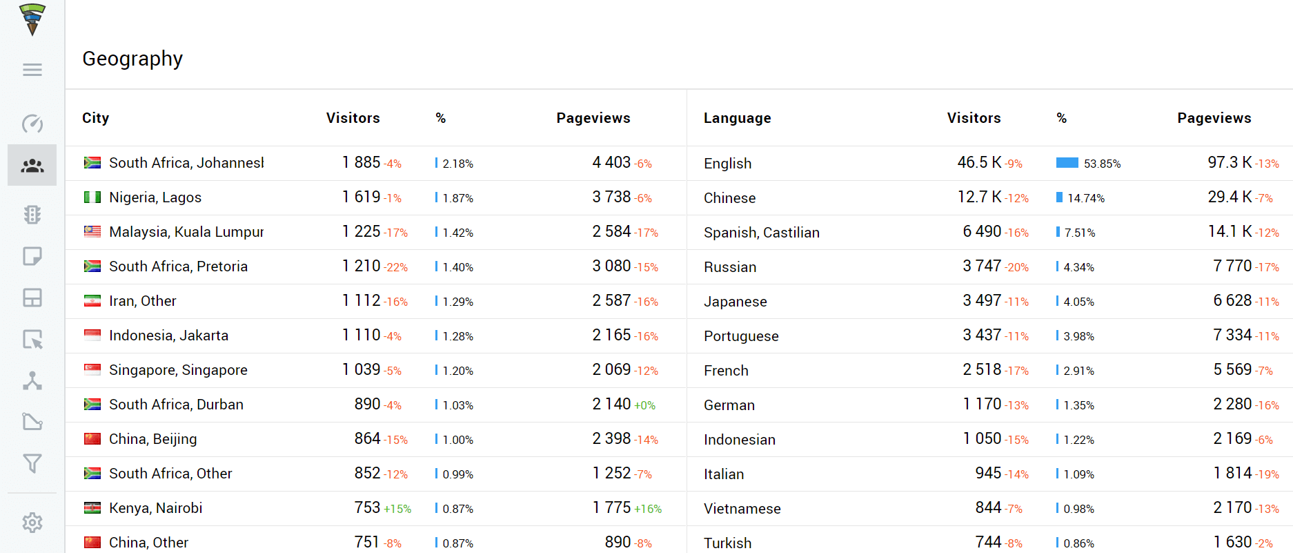 finteza geographie