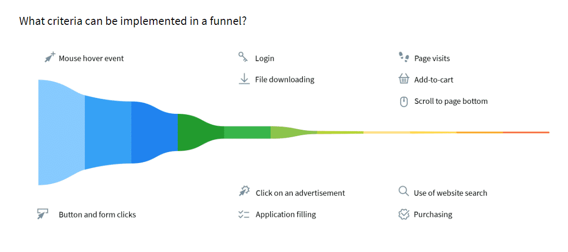 finteza funnels