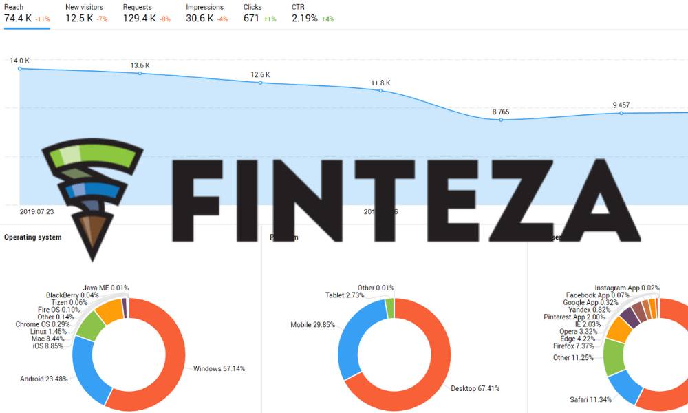 finteza test avis