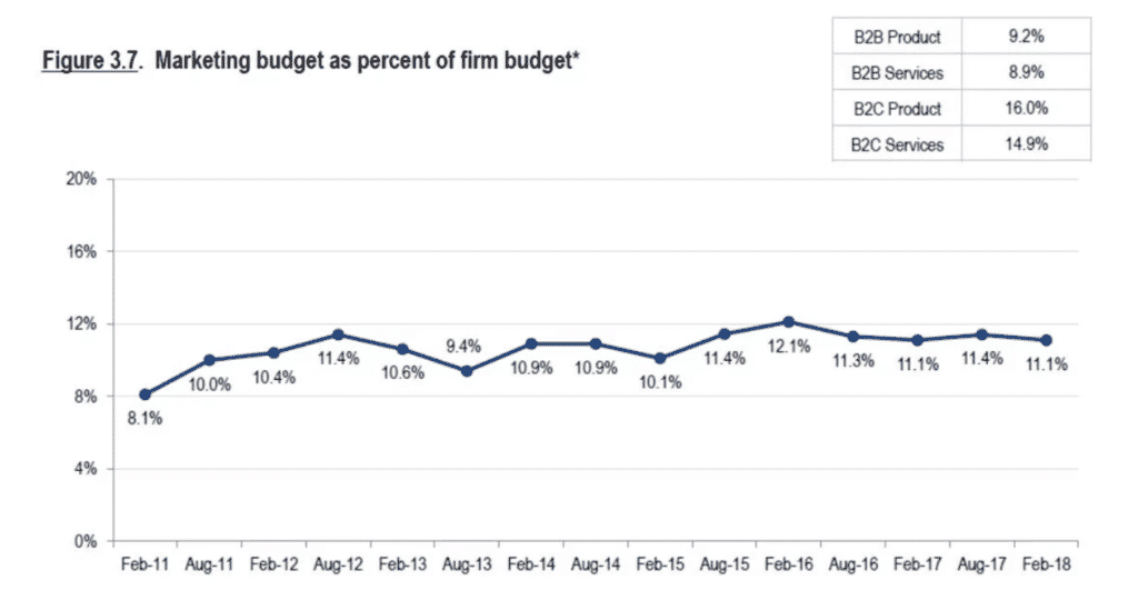 budget-marketing-graph-3