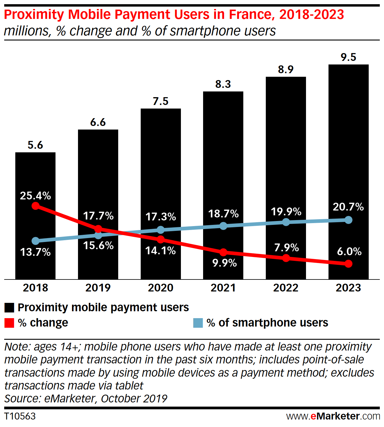 paiement mobile graphique