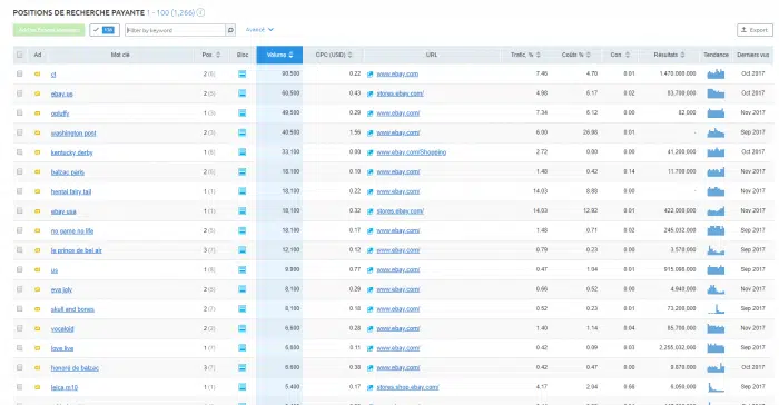 lancer son blog semrush