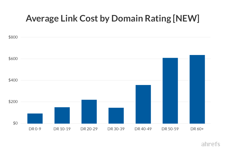 Average-Link-Cost