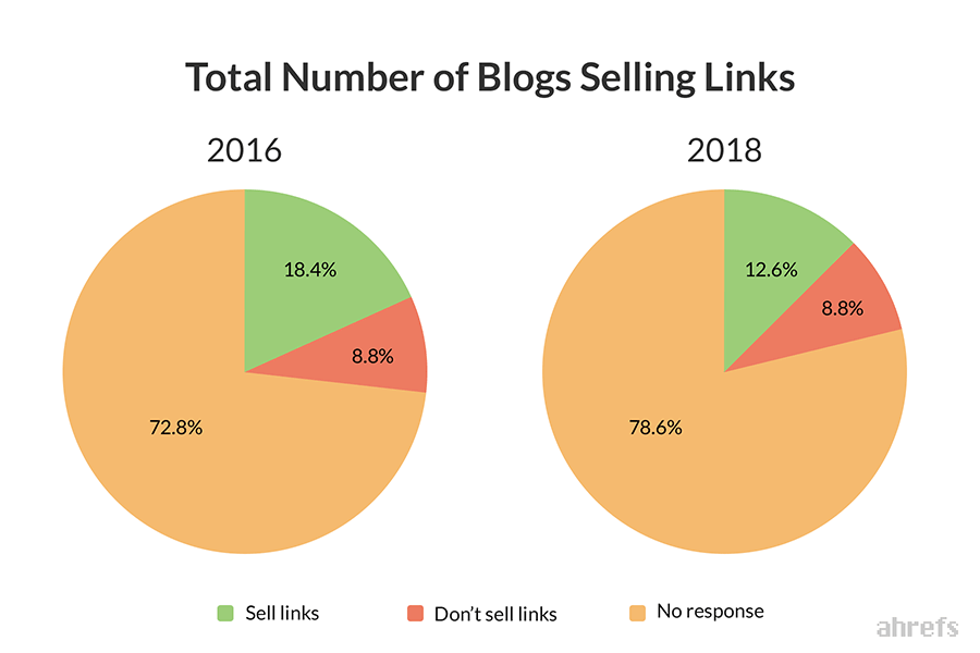 blog-selling-links