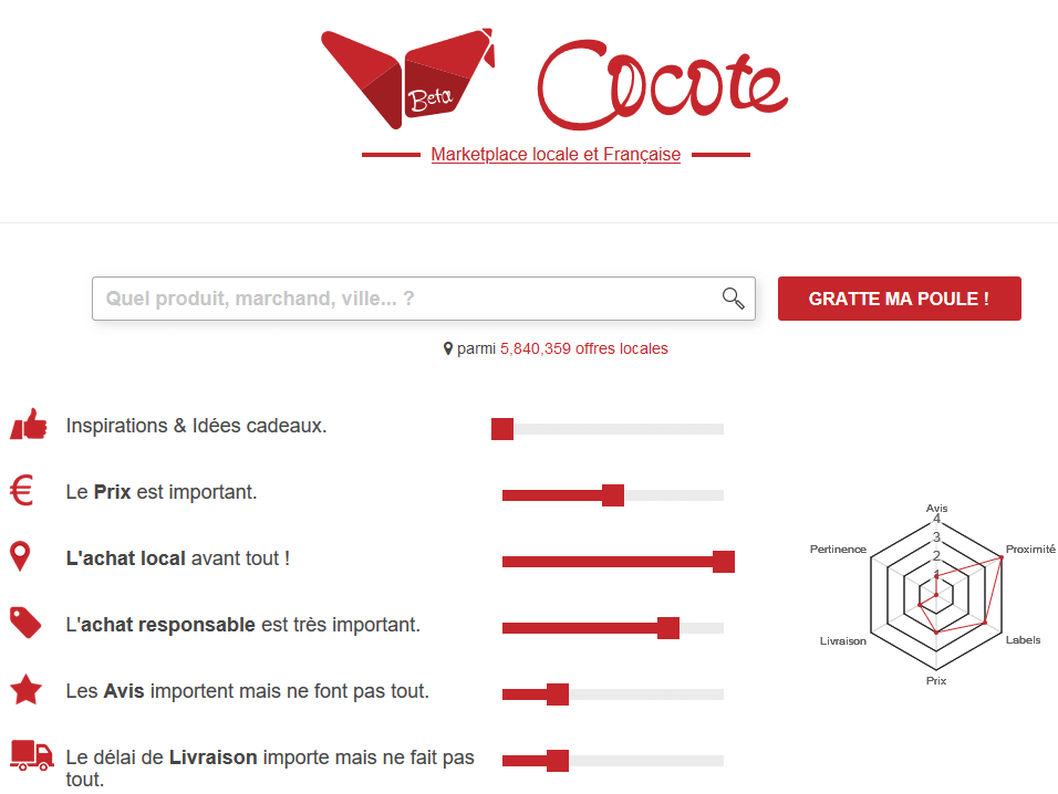 Cocote.com, Test complet 2024