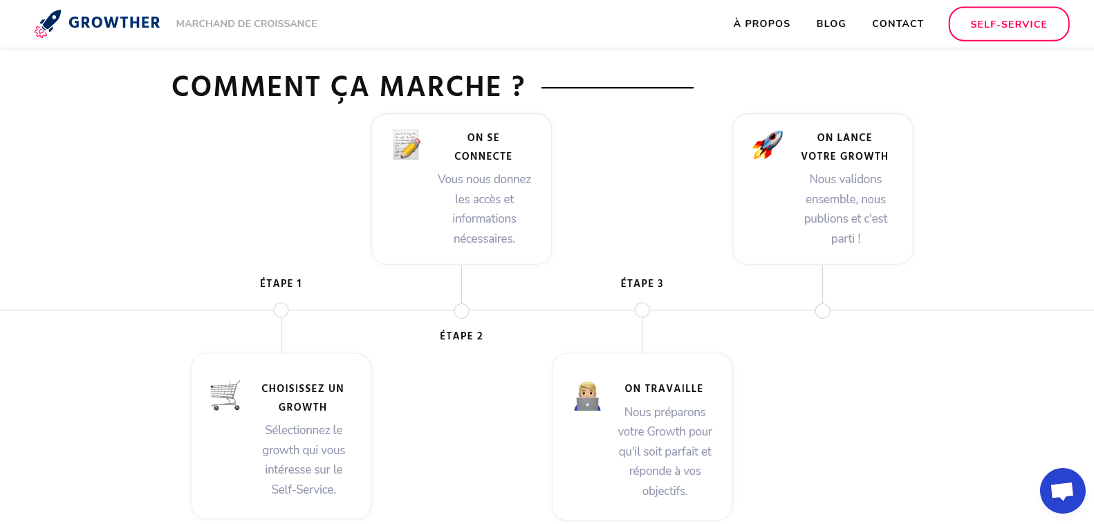 Growther.io comment ça marche