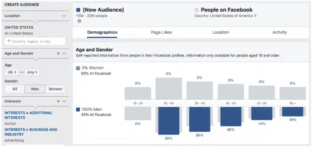 Facebook Insights