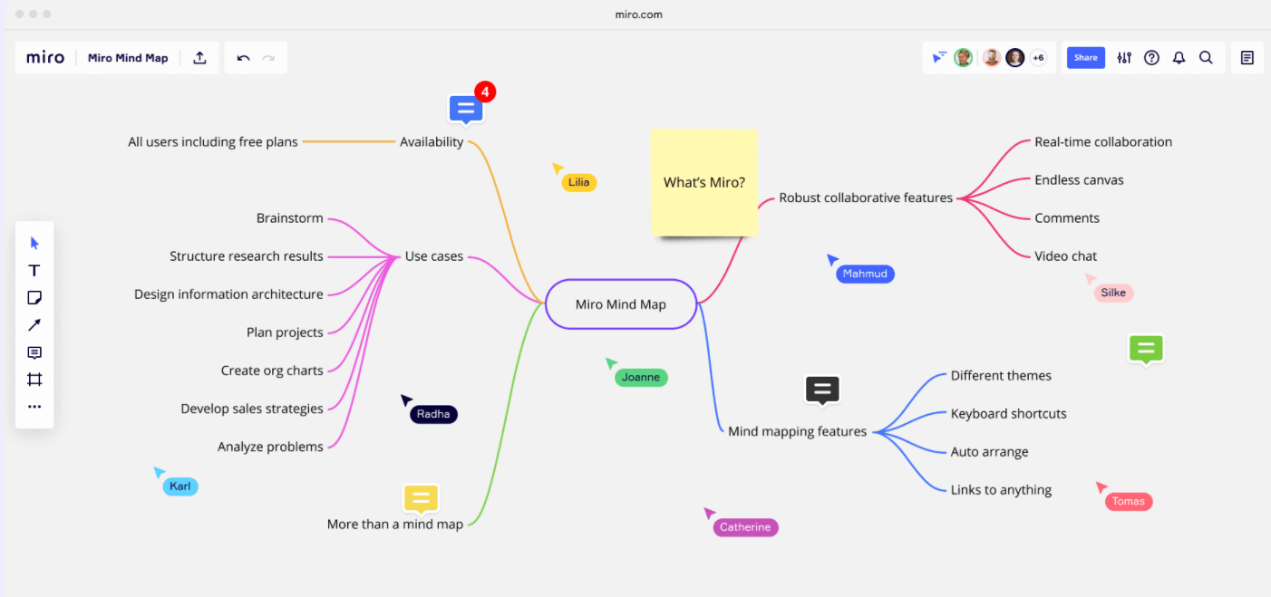 logiciels mind mapping miro