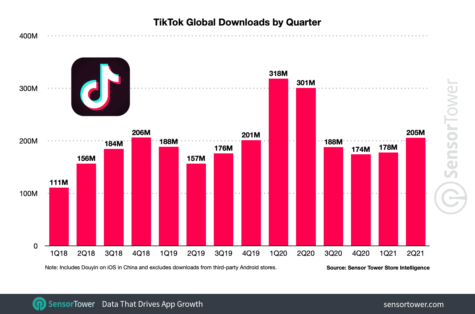 influenceurs-tiktok-croissance-plateforme