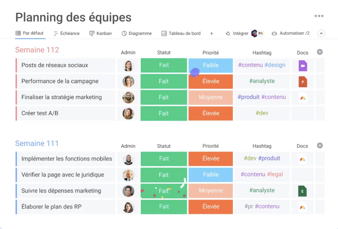 outils planification projet gratuits monday 2
