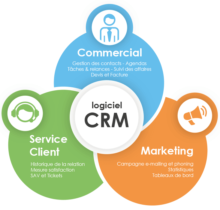 infographie crm