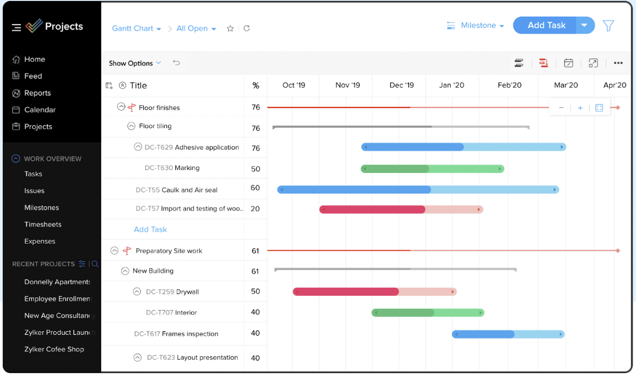 outils retroplanning exemple zoho projects