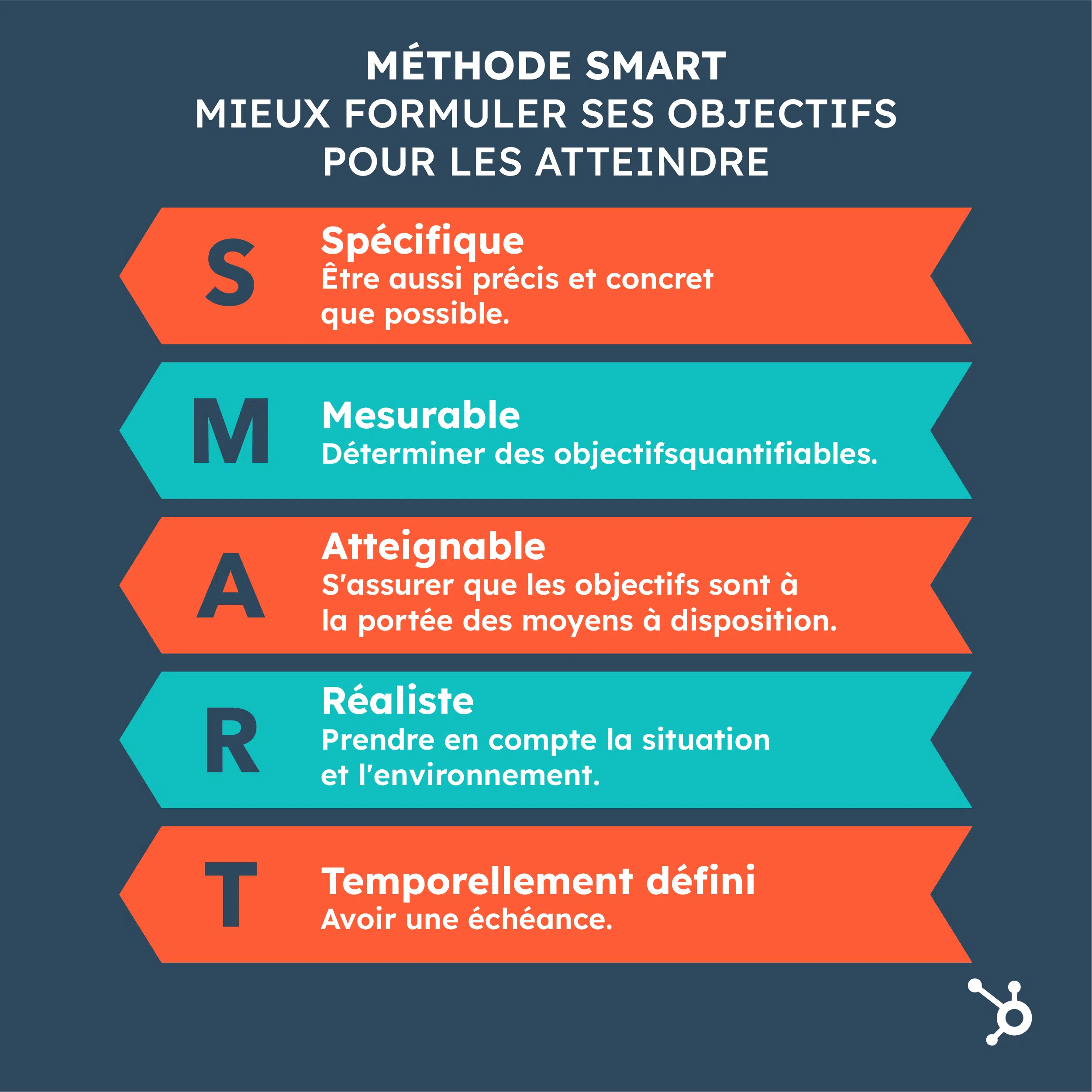 objectifs-smart-art-rediger-cahier-des-charges