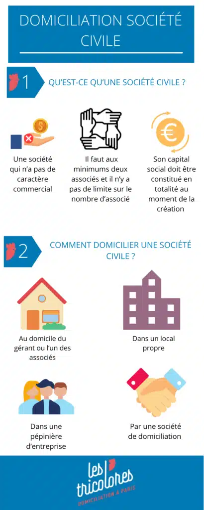 Guide de domiciliation pour société civile.