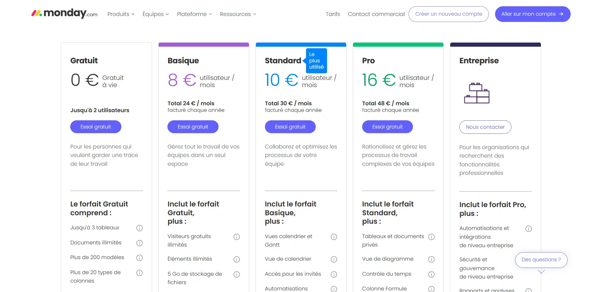 avis monday com tarifs