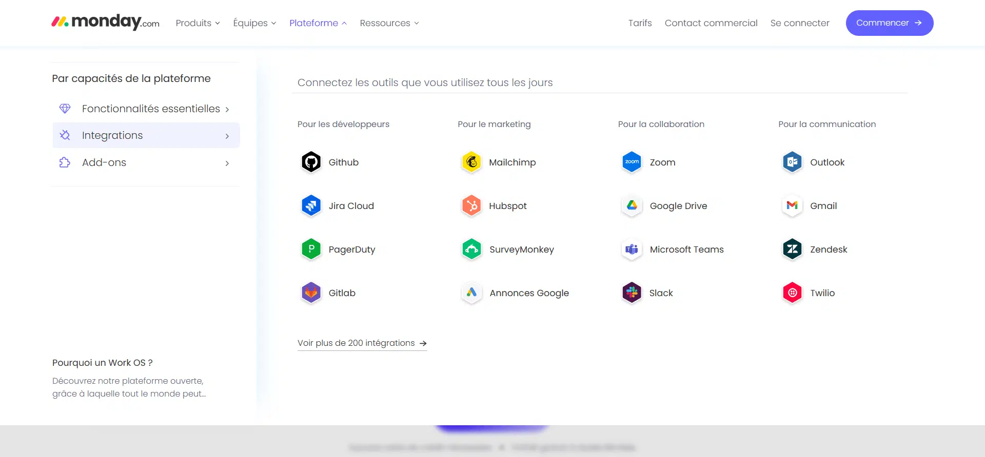 monday.com intégrations