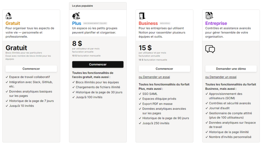 tarifs outils notion