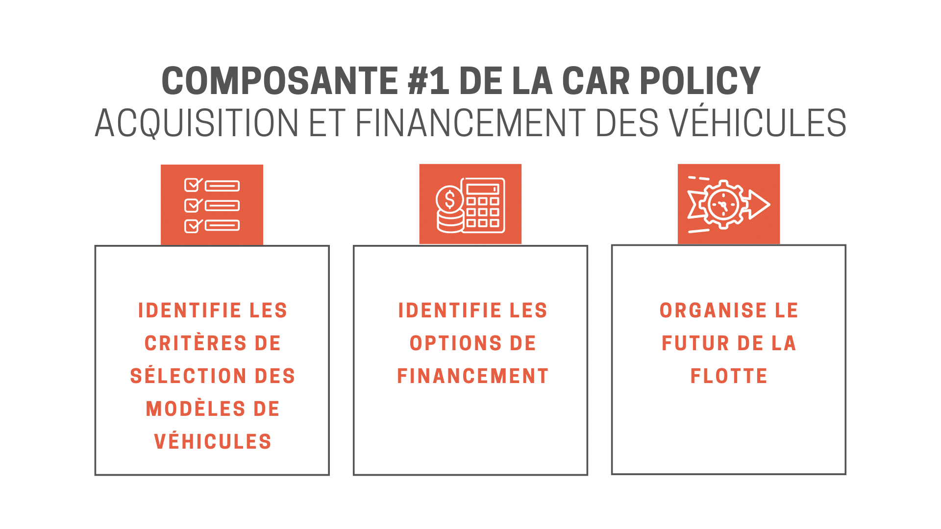 Acquisition et financement des véhicules car policy