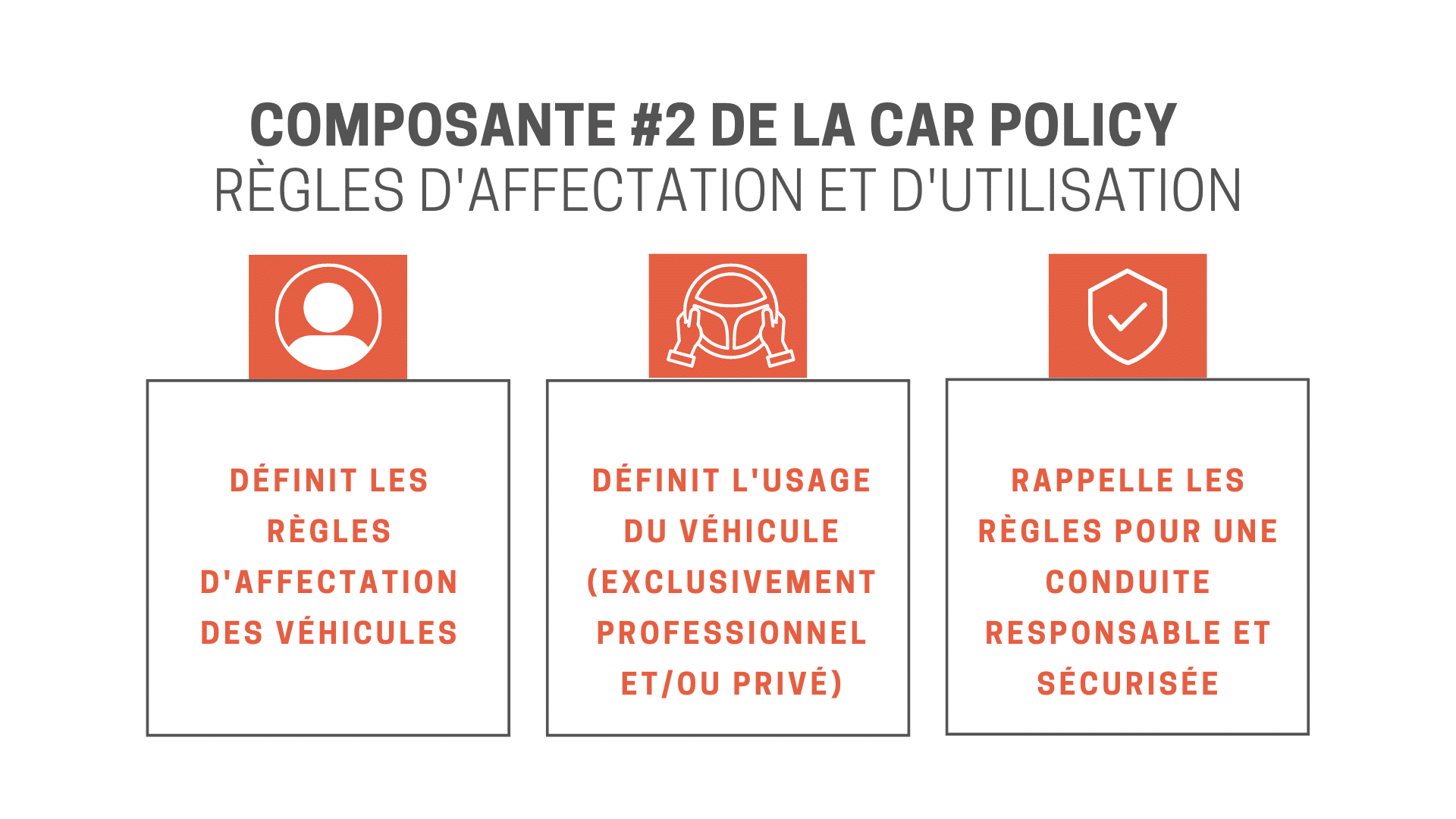 Règles d'affectation et d'utilisation des véhicules car policy