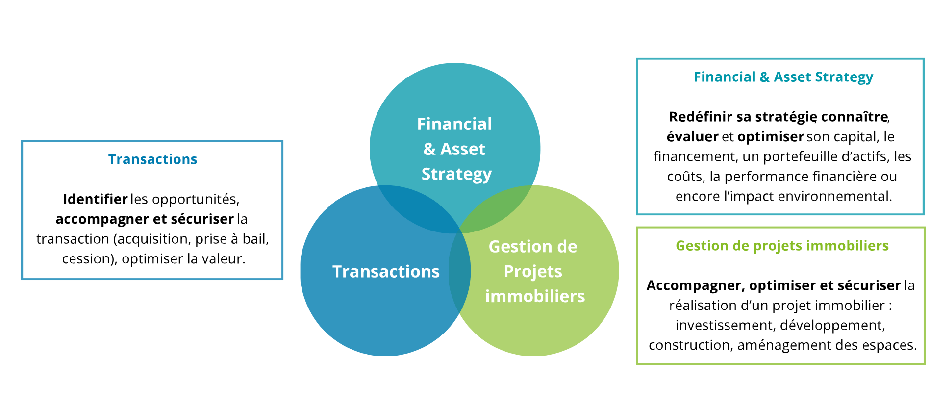 gestion projet immobilier étapes