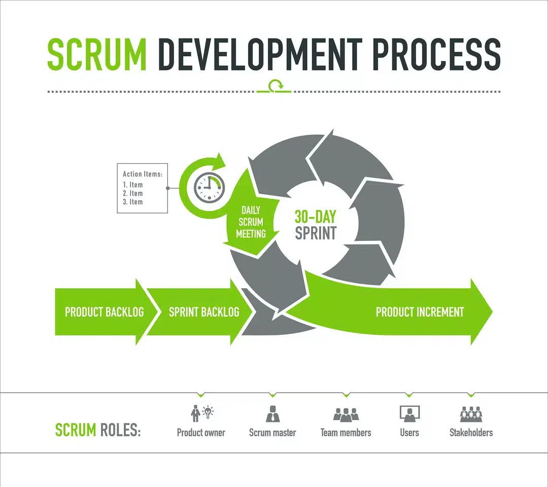 gestion projet web scrum