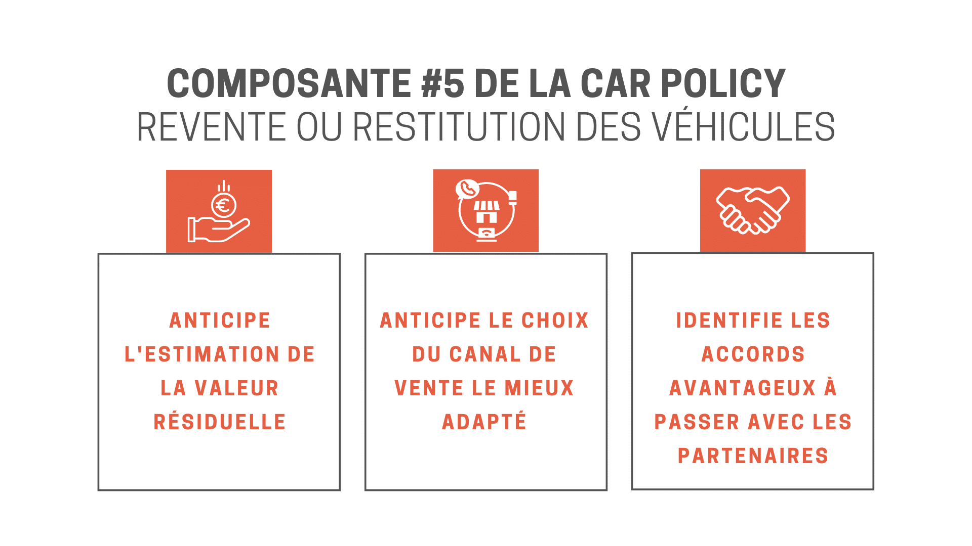 revente restitution des véhicules car policy