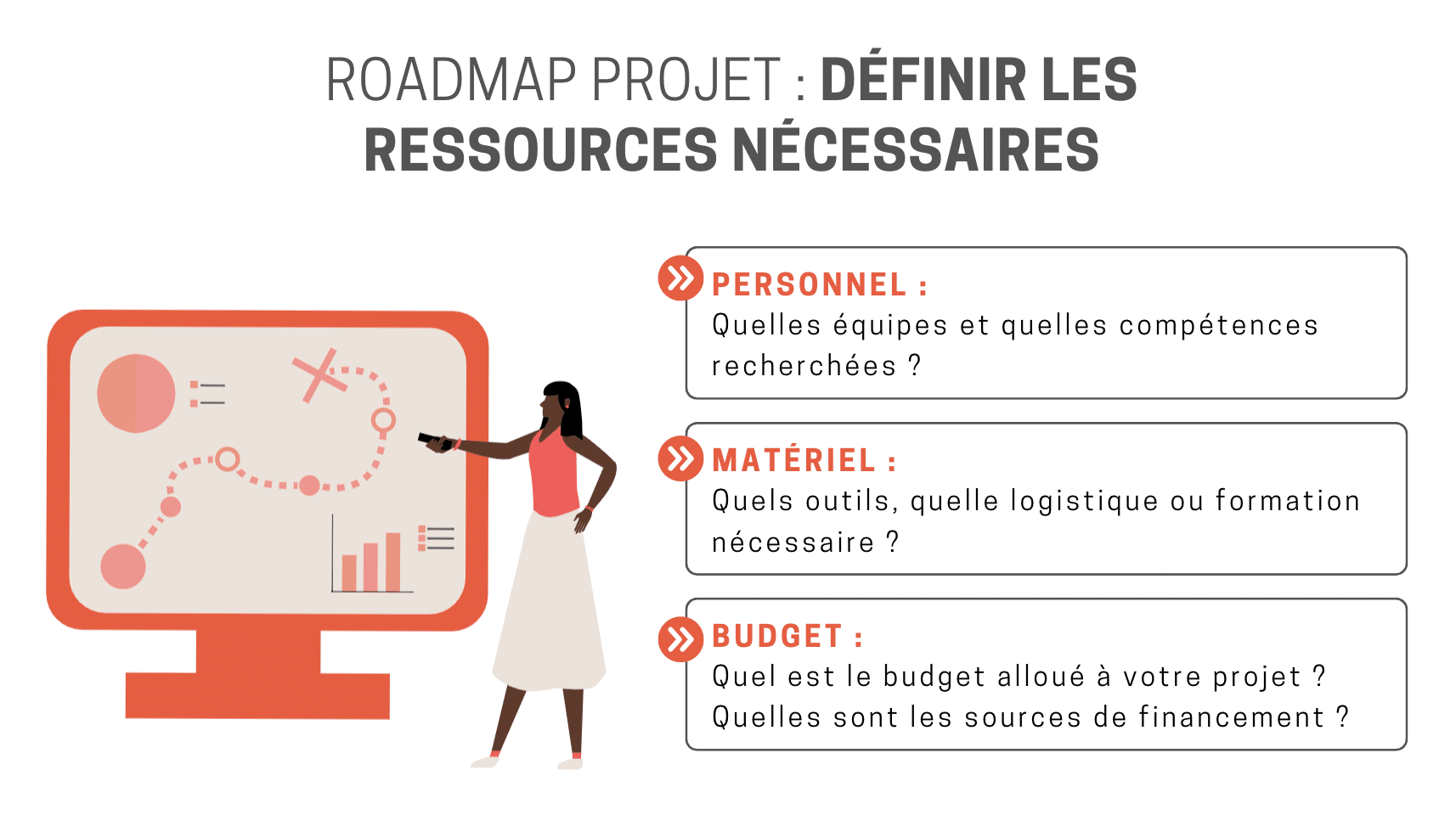 Roadmap projet : définir les ressources en termes de personnel, matériel et budget