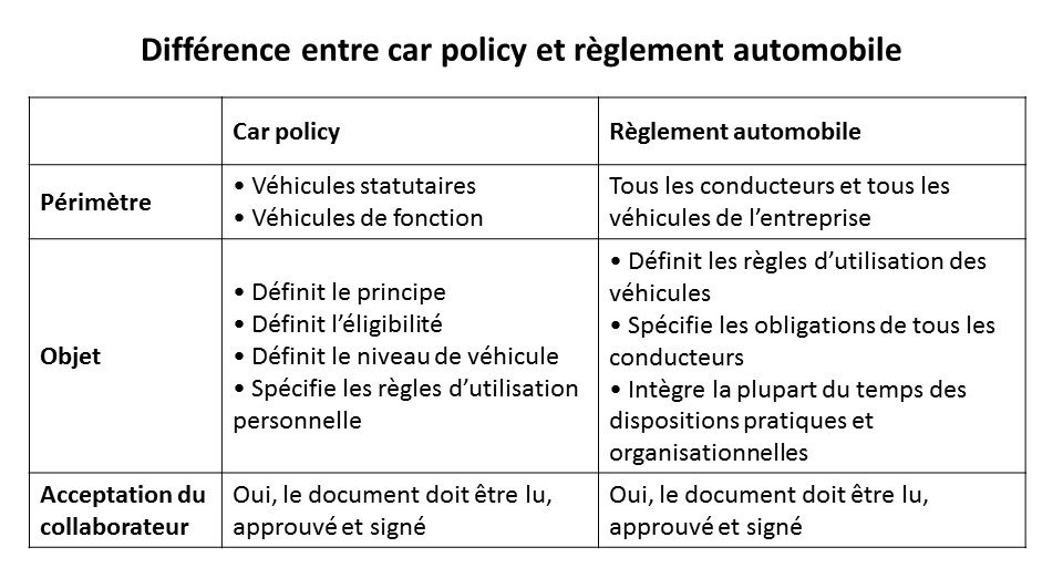 Tableau comparant car policy et règlement automobile.