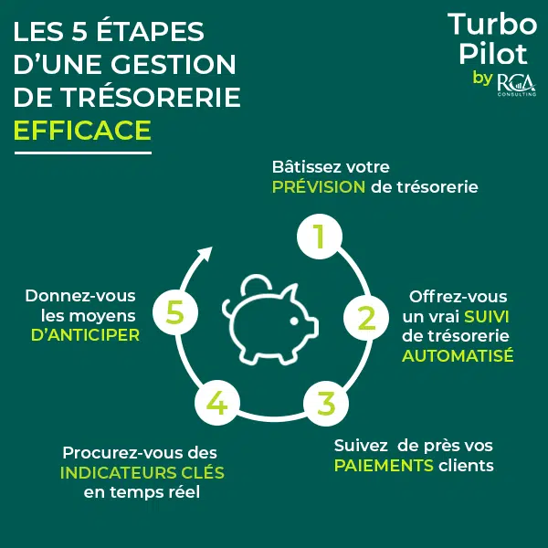 gestion trésorerie efficace
