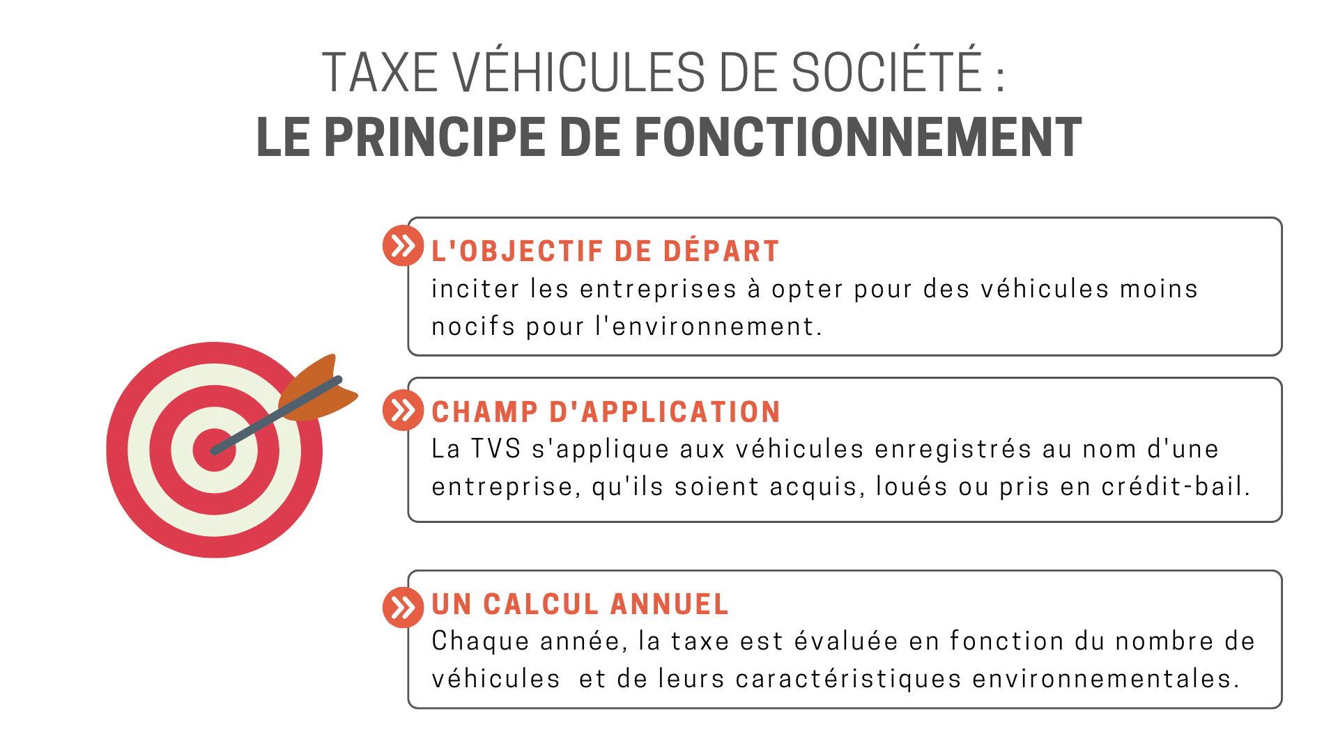 principe de fonctionnement taxe de véhicules de société
