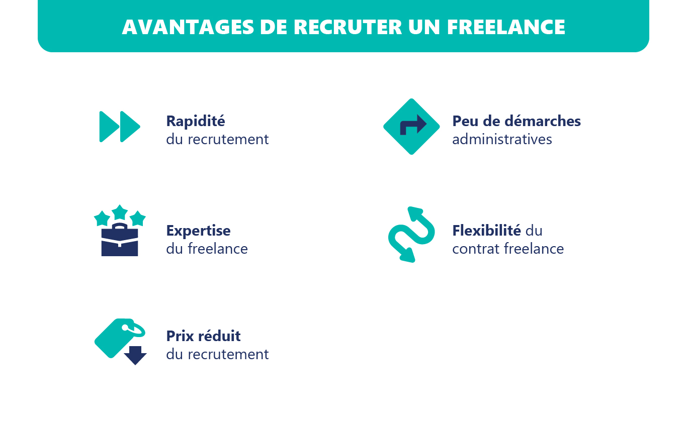 hunteed le blog avantages freelances