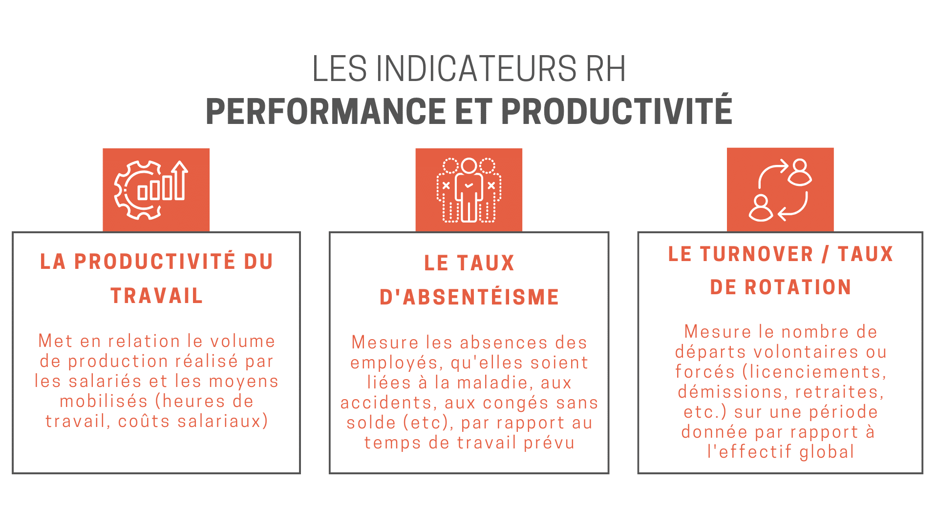 indicateurs RH performance et productivité salariés