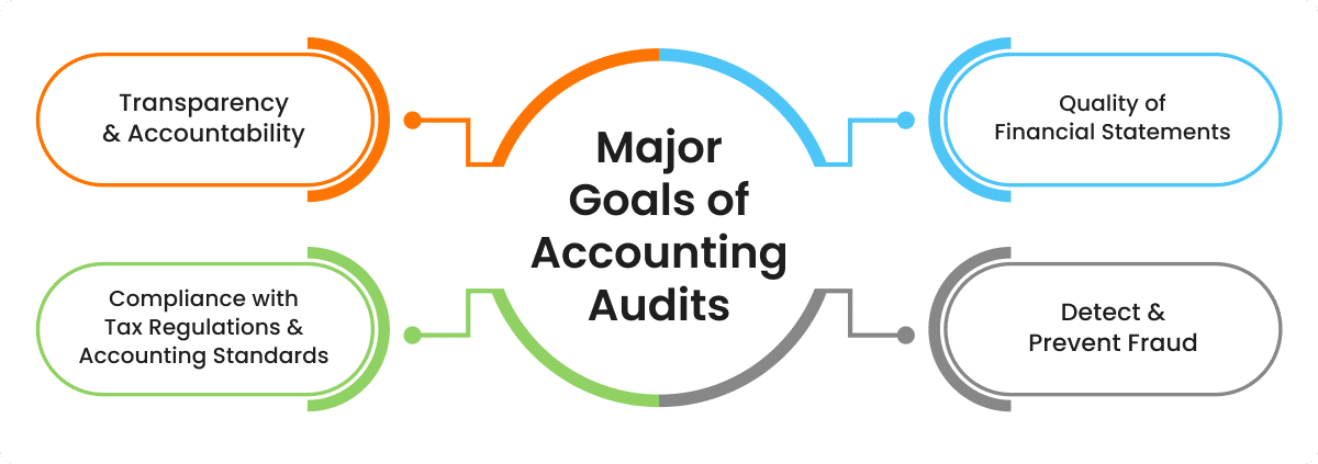 audit comptable rôles