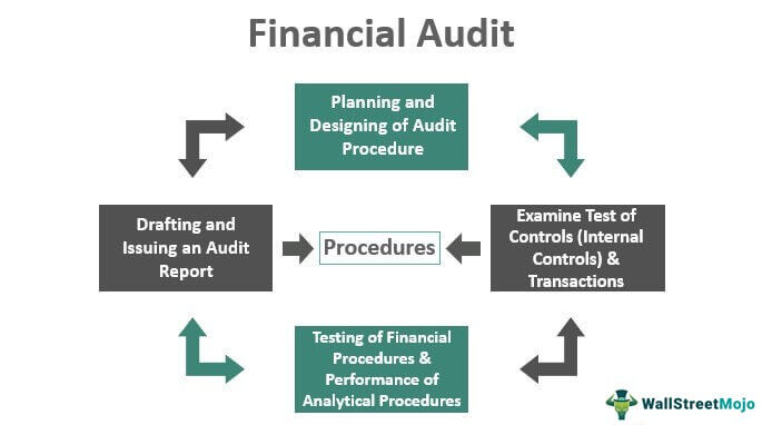 étapes audit comptable