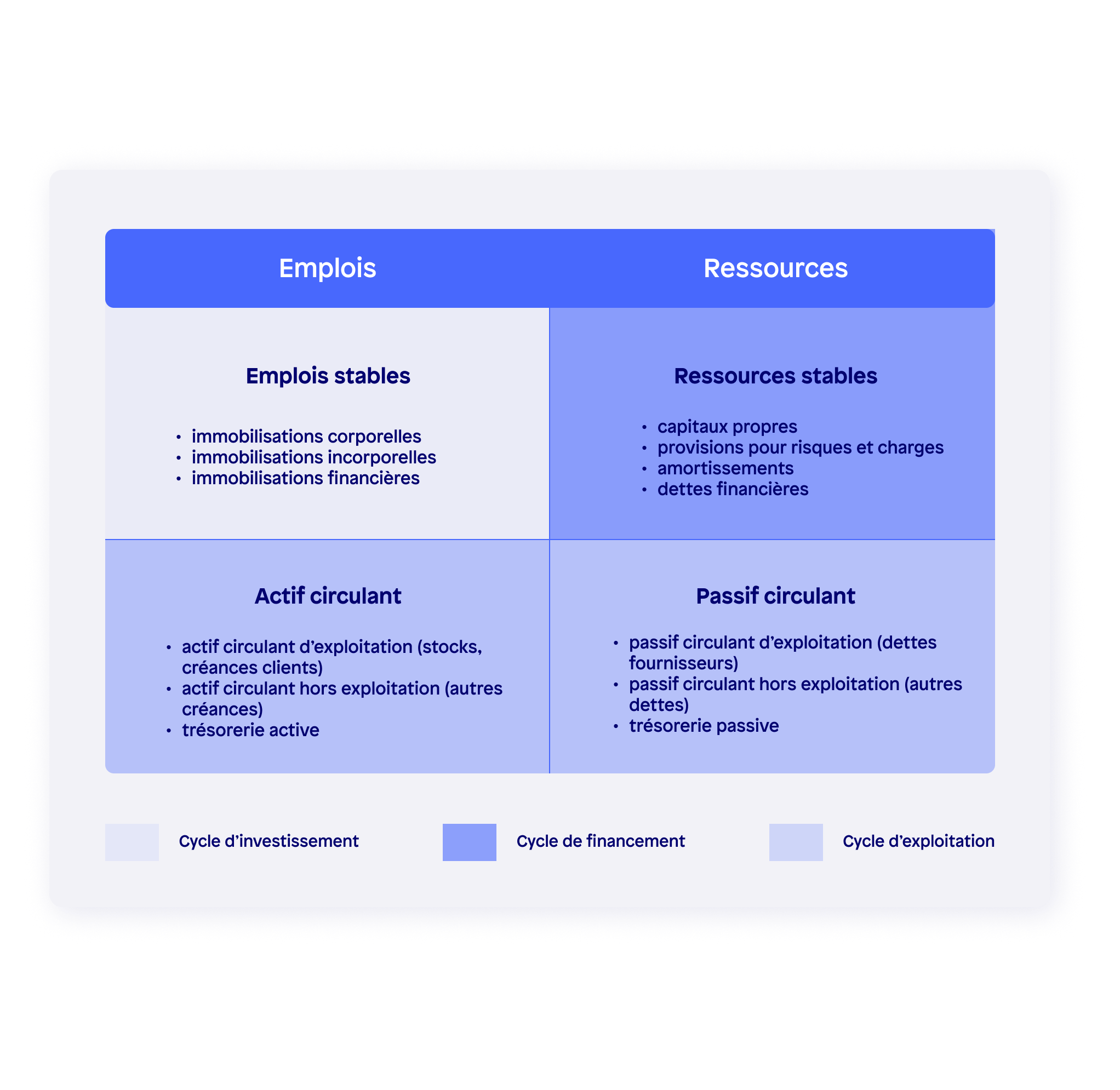 Bilan fonctionnel