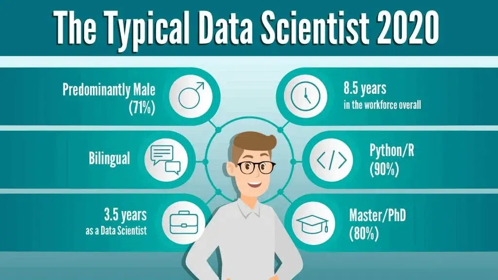 cursus data scientist