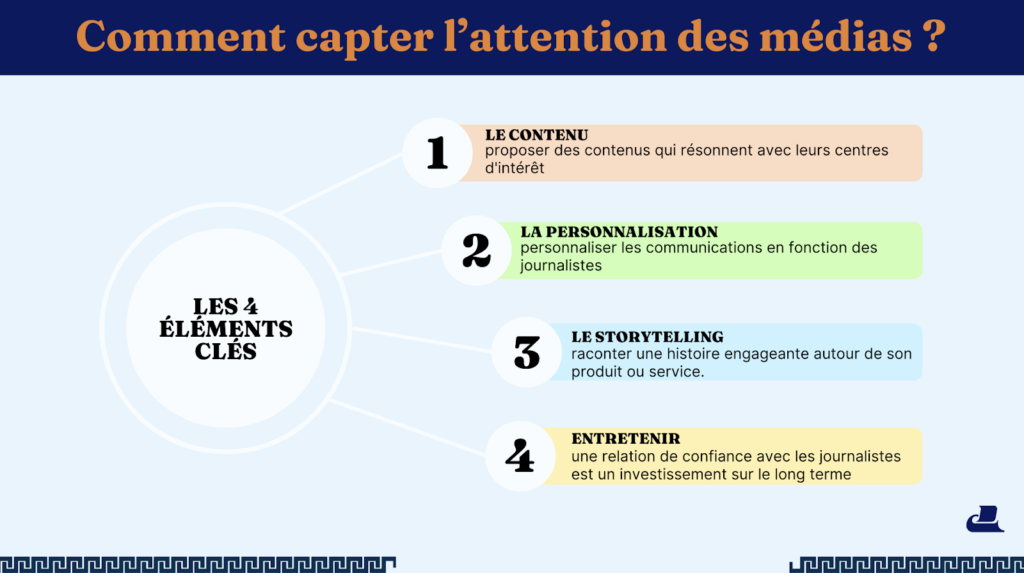 infographie missions agence de relation presse