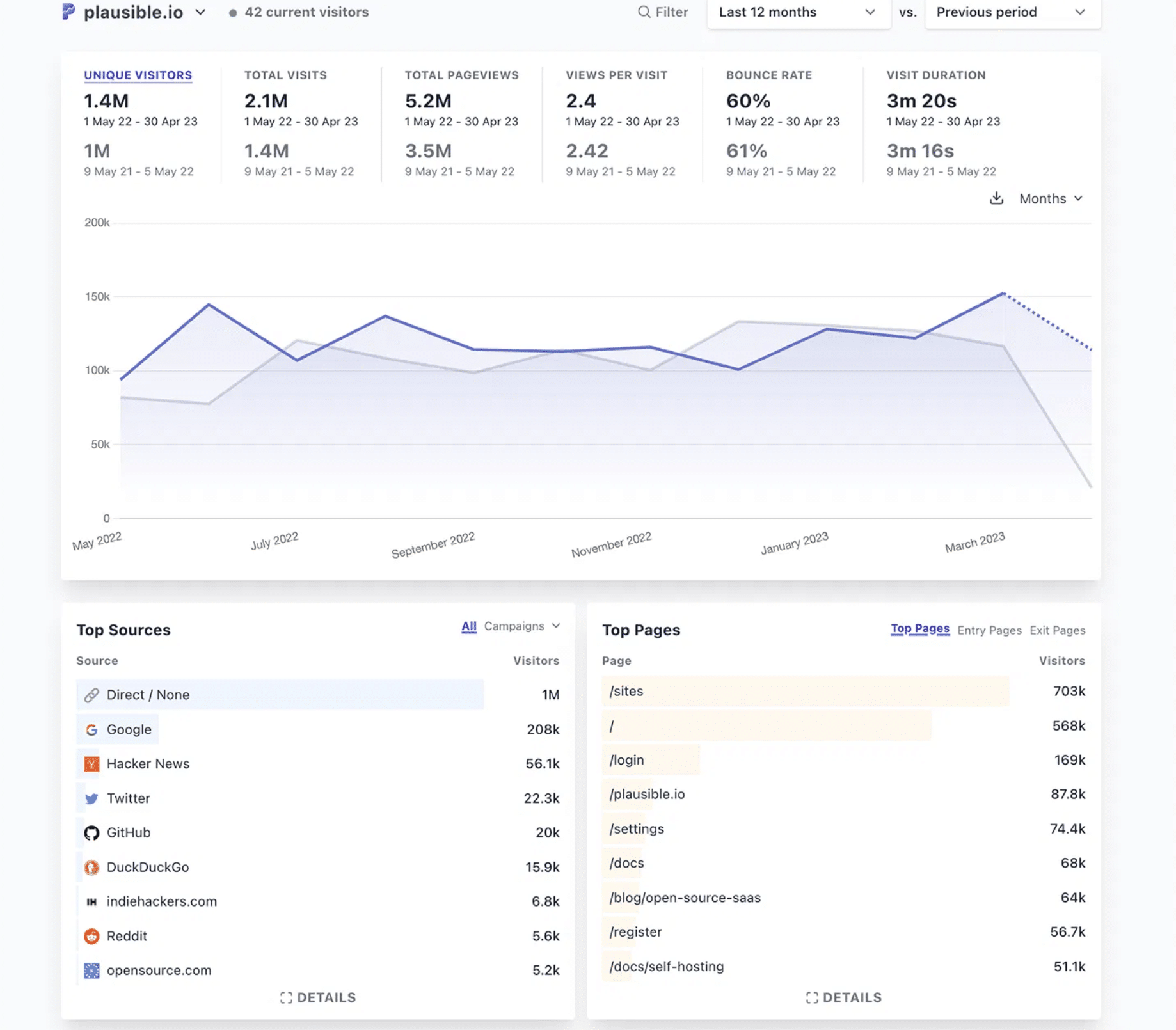 Les clés pour auditer une landing page. Zoom sur 5 exemples