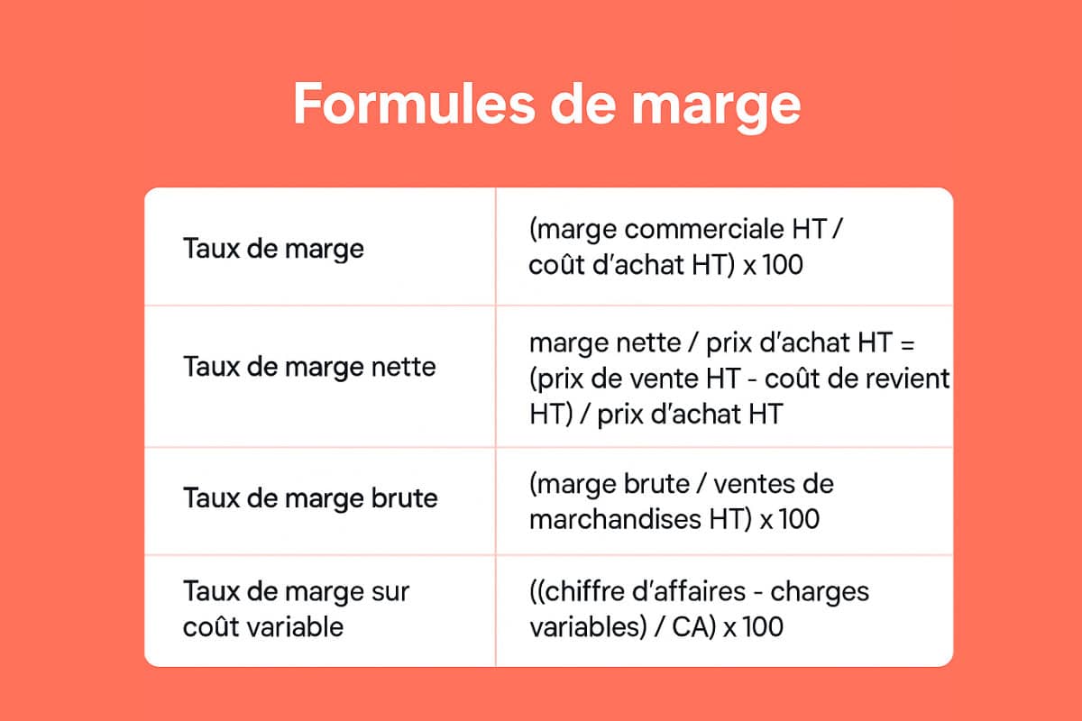 Taux de marge : Tout ce que vous devez savoir pour l'optimiser